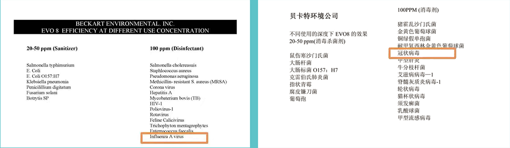 美国贝卡特实验室检测文献资料显示：EVO因子在100ppm浓度时，可以有效灭杀冠状病毒。